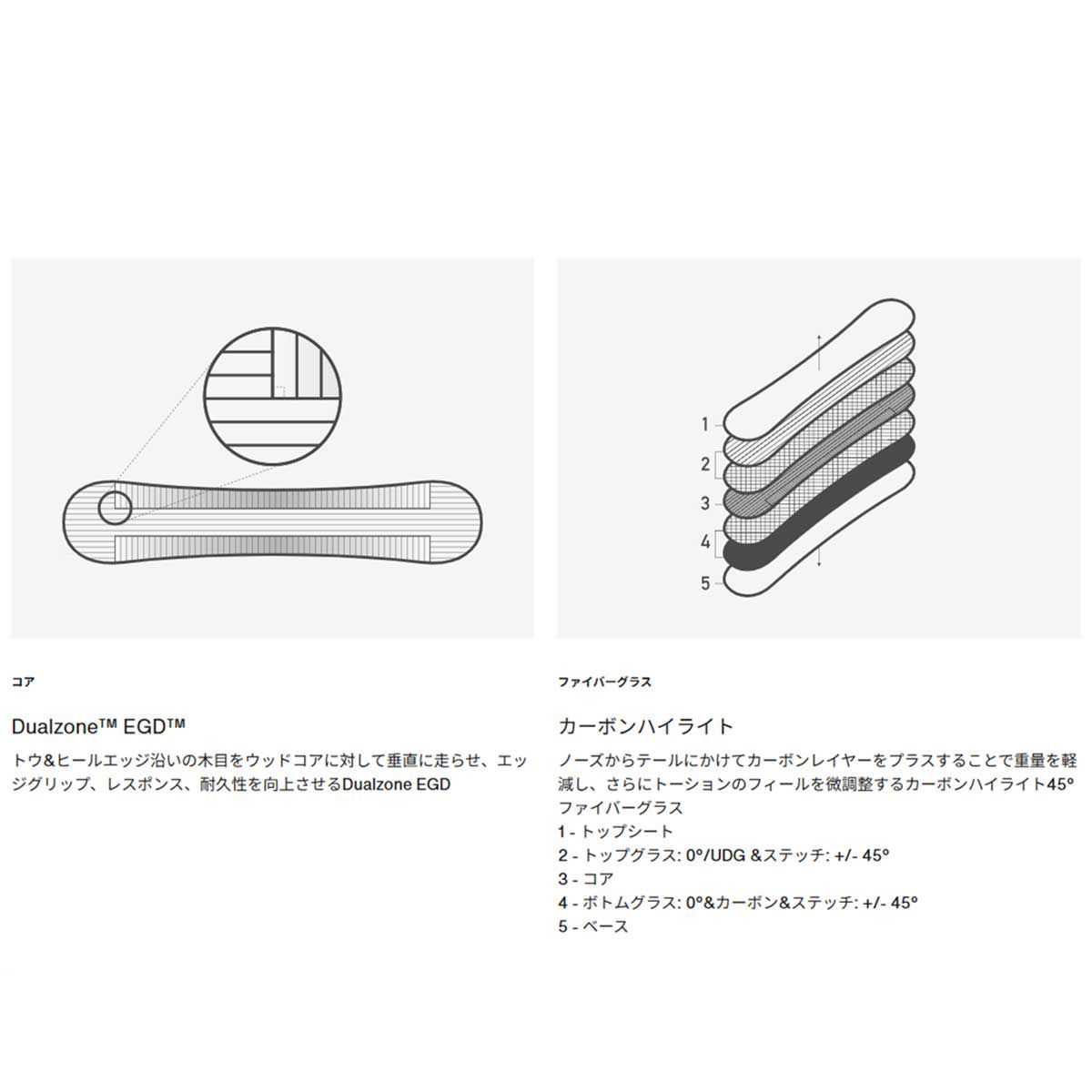 バートンBURTONスノボースノボスノーボード板ファミリーツリーホームタウンヒーローキャンバーオールマウンテン/パウダー222451メンズ男性25-26