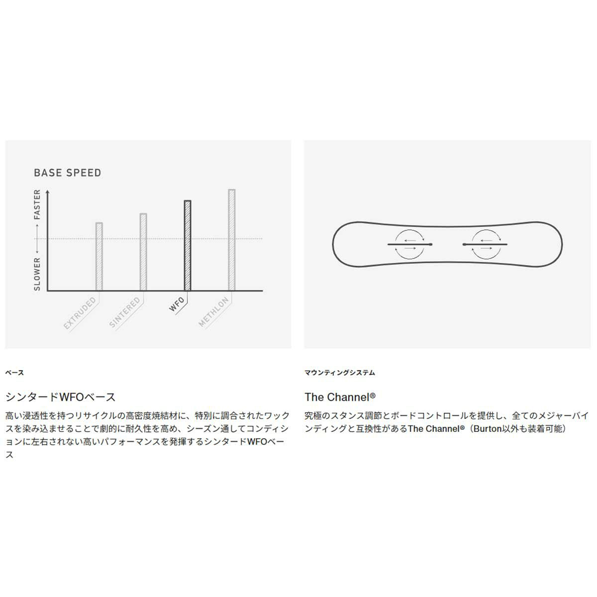 バートンBURTONスノボースノボスノーボード板ファミリーツリーホームタウンヒーローキャンバーオールマウンテン/パウダー222451メンズ男性25-26