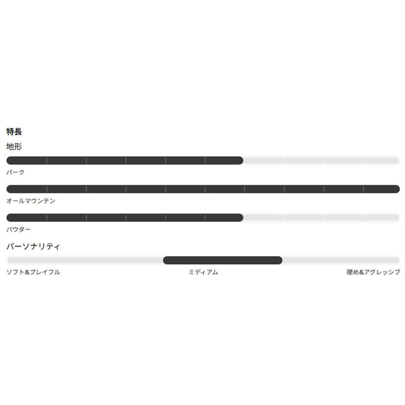 バートン BURTON スノボー スノボ スノーボード 板 Custom キャンバー