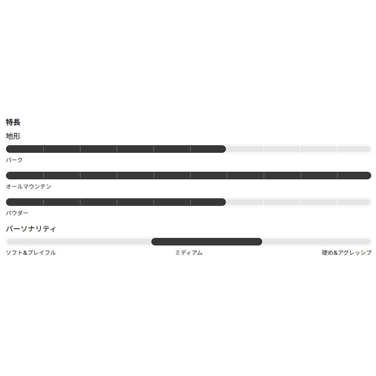 バートンBURTONスノボースノボスノーボード板Customキャンバーオールマウンテン106881-2526メンズ男性25-26