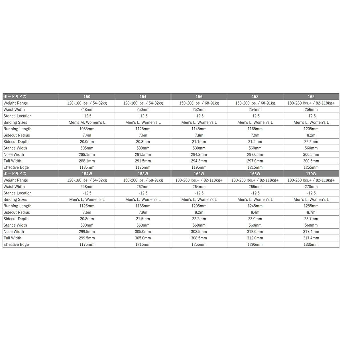 バートンBURTONスノボースノボスノーボード板Customキャンバーオールマウンテン106881-2526メンズ男性25-26