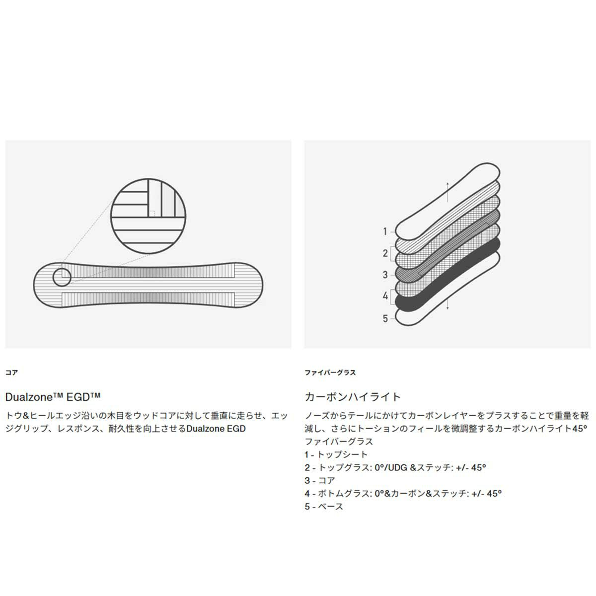 バートンBURTONスノボースノボスノーボード板Customキャンバーオールマウンテン106881-2526メンズ男性25-26