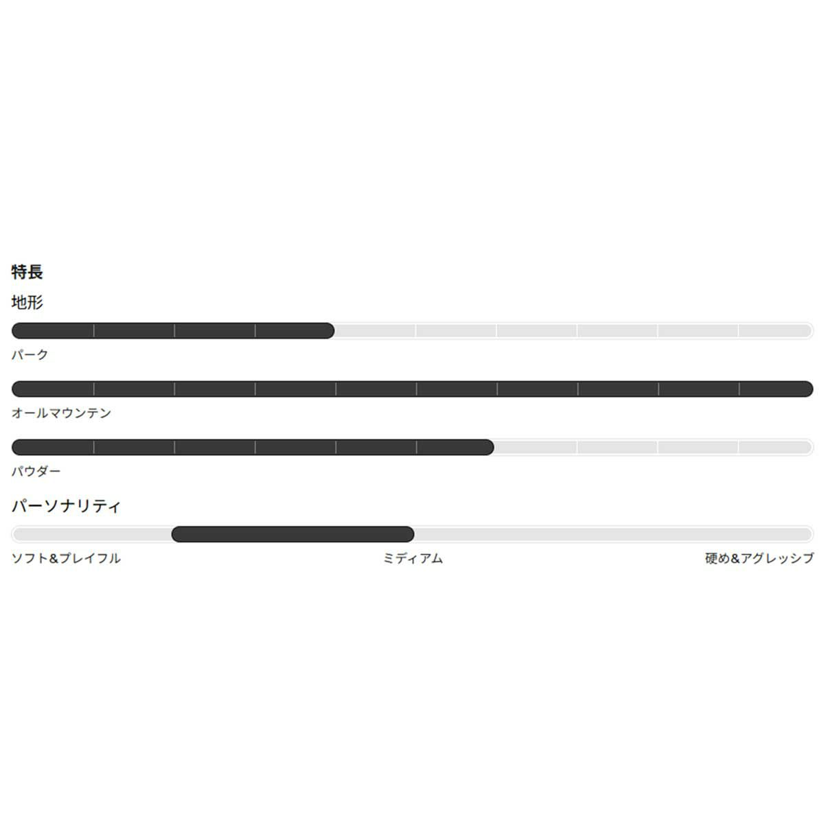 バートンBURTONスノボースノボスノーボード板イェーセイヤーキャンバーオールマウンテン132221レディース女性25-26