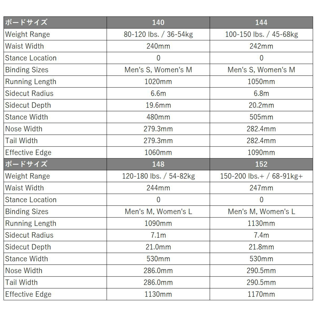 バートンBURTONスノボースノボスノーボード板イェーセイヤーキャンバーオールマウンテン132221レディース女性25-26