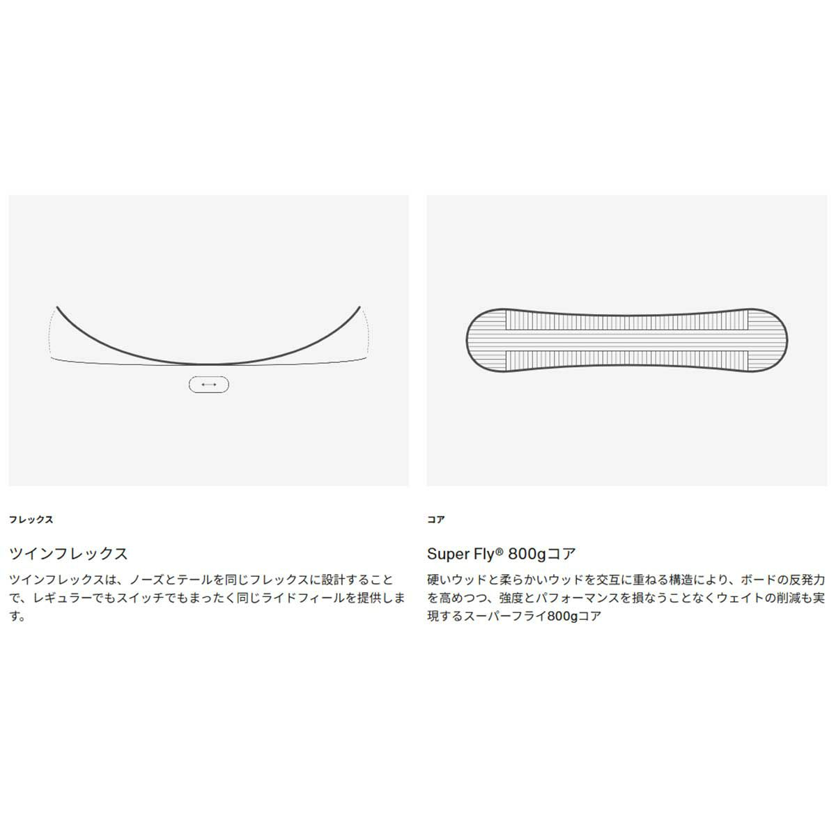 バートンBURTONスノボースノボスノーボード板イェーセイヤーキャンバーオールマウンテン132221レディース女性25-26