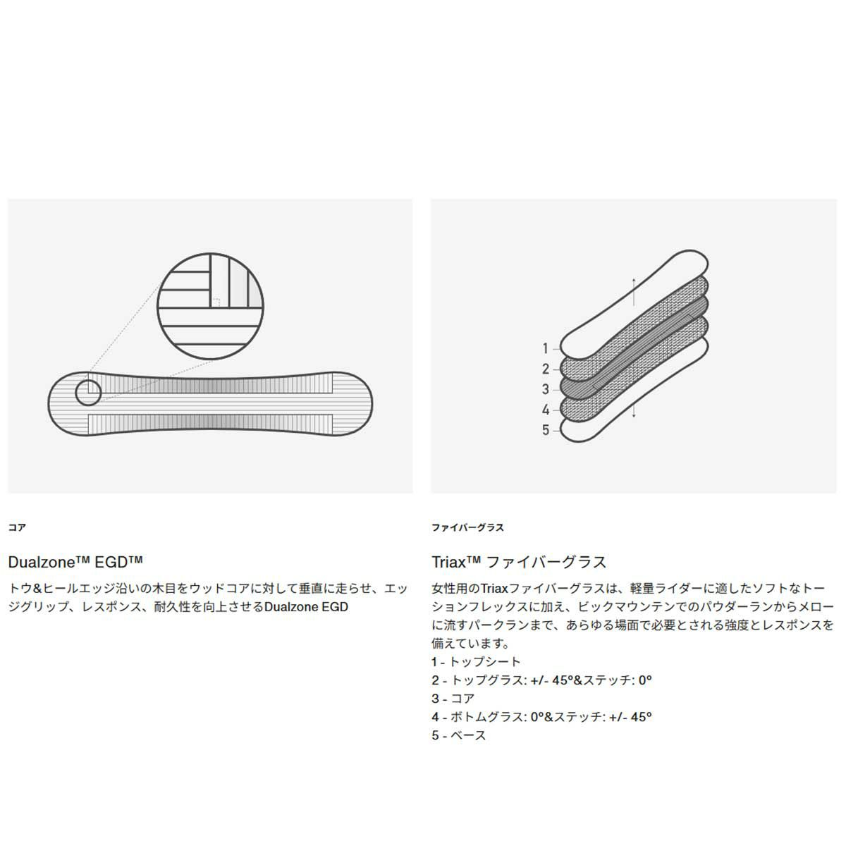 バートンBURTONスノボースノボスノーボード板イェーセイヤーキャンバーオールマウンテン132221レディース女性25-26