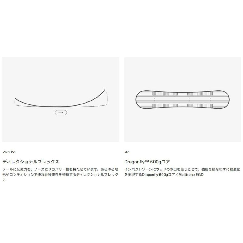 バートンBURTONスノボースノボスノーボード板ファミリーツリースムースオペレーターキャンバーオールマウンテン/パウダー302911メンズ男性25-26