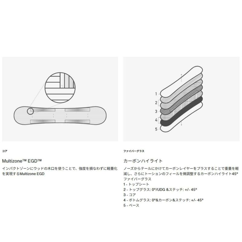 バートンBURTONスノボースノボスノーボード板ファミリーツリースムースオペレーターキャンバーオールマウンテン/パウダー302911メンズ男性25-26