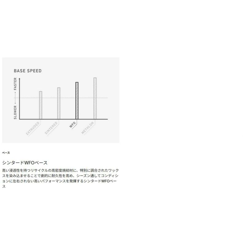 バートンBURTONスノボースノボスノーボード板ファミリーツリースムースオペレーターキャンバーオールマウンテン/パウダー302911メンズ男性25-26