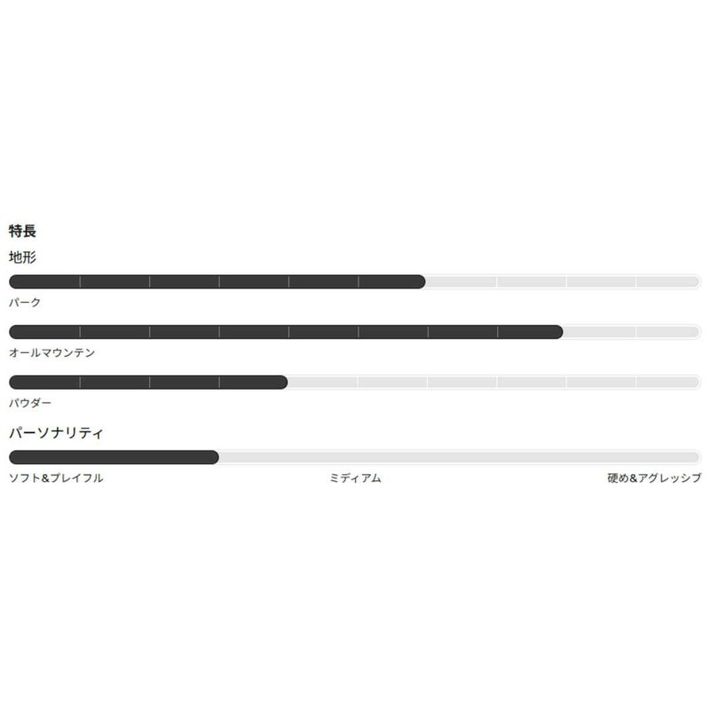 バートンBURTONスノボースノボスノーボード板カルチベーターFlatTopオールマウンテン302891メンズ男性25-26