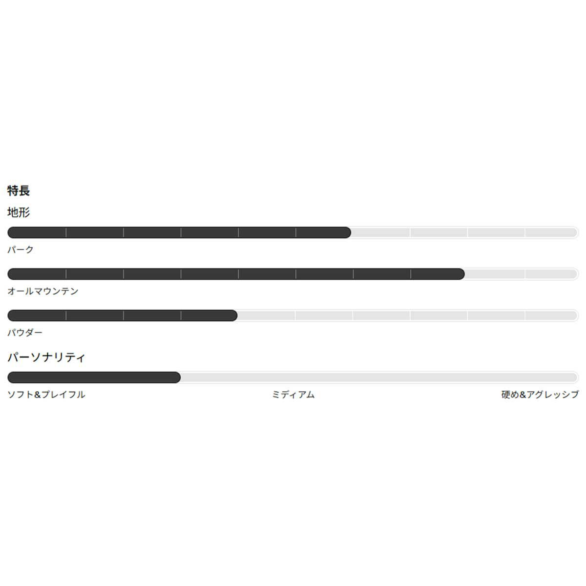 バートンBURTONスノボースノボスノーボード板カルチベーターFlatTopオールマウンテン302891メンズ男性25-26