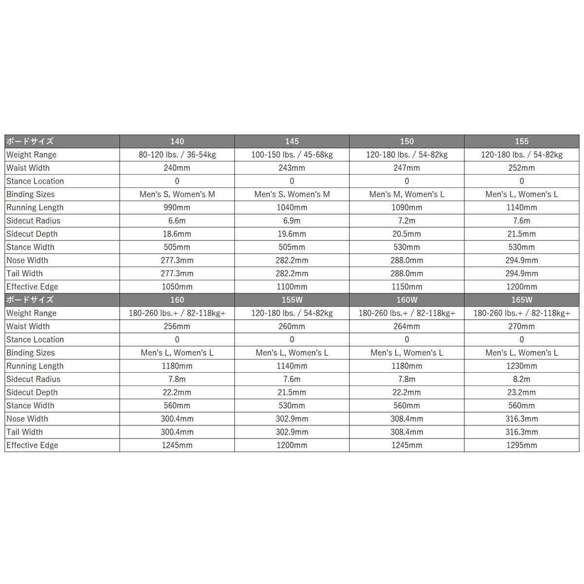 バートンBURTONスノボースノボスノーボード板カルチベーターFlatTopオールマウンテン302891メンズ男性25-26