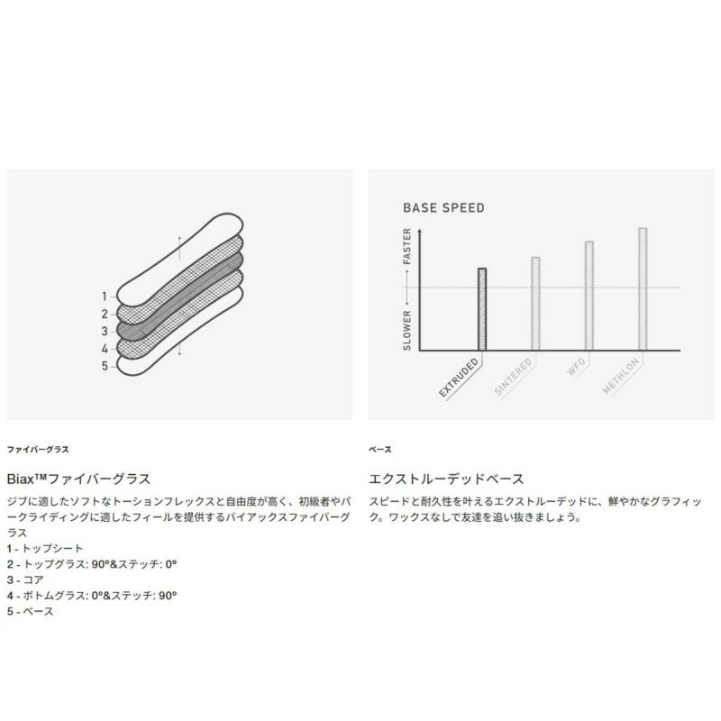 バートンBURTONスノボースノボスノーボード板カルチベーターFlatTopオールマウンテン302891メンズ男性25-26