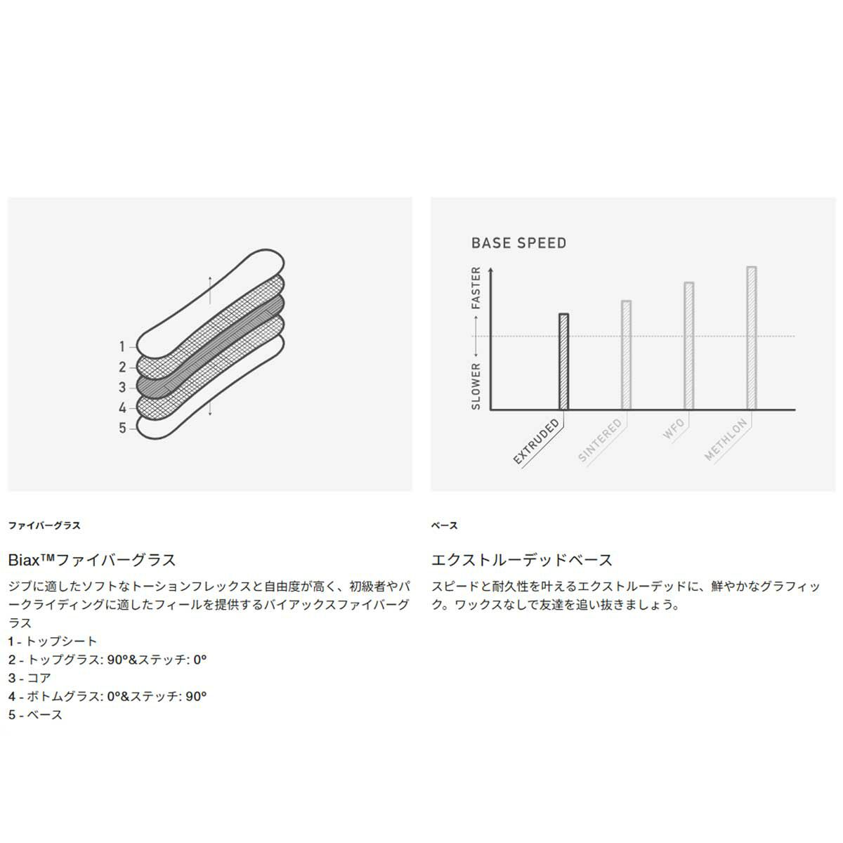 バートンBURTONスノボースノボスノーボード板カルチベーターFlatTopオールマウンテン302891メンズ男性25-26