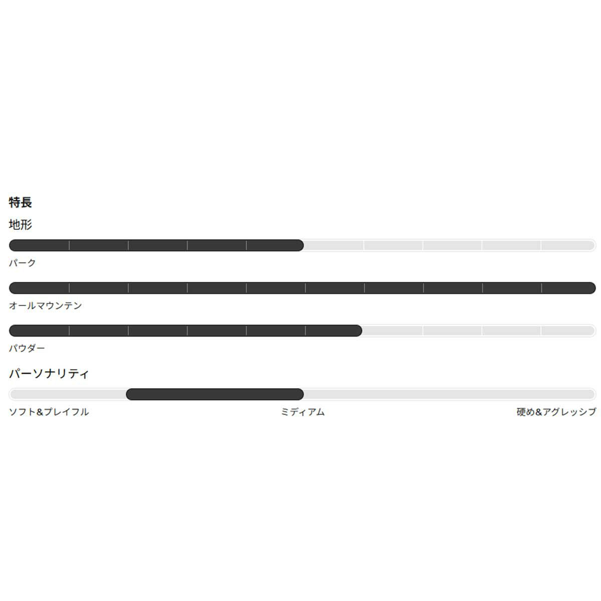 バートンBURTONスノボースノボスノーボード板プロセスキャンバーオールマウンテン106921-2526メンズ男性25-26
