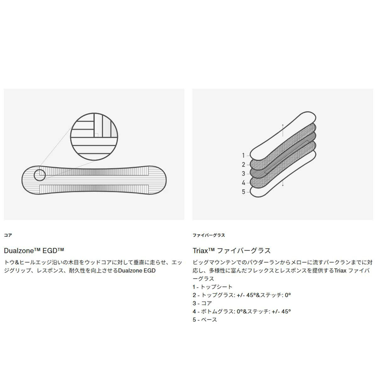 バートンBURTONスノボースノボスノーボード板プロセスキャンバーオールマウンテン106921-2526メンズ男性25-26