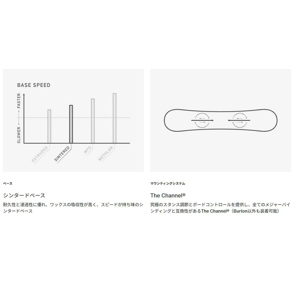 バートンBURTONスノボースノボスノーボード板プロセスキャンバーオールマウンテン106921-2526メンズ男性25-26