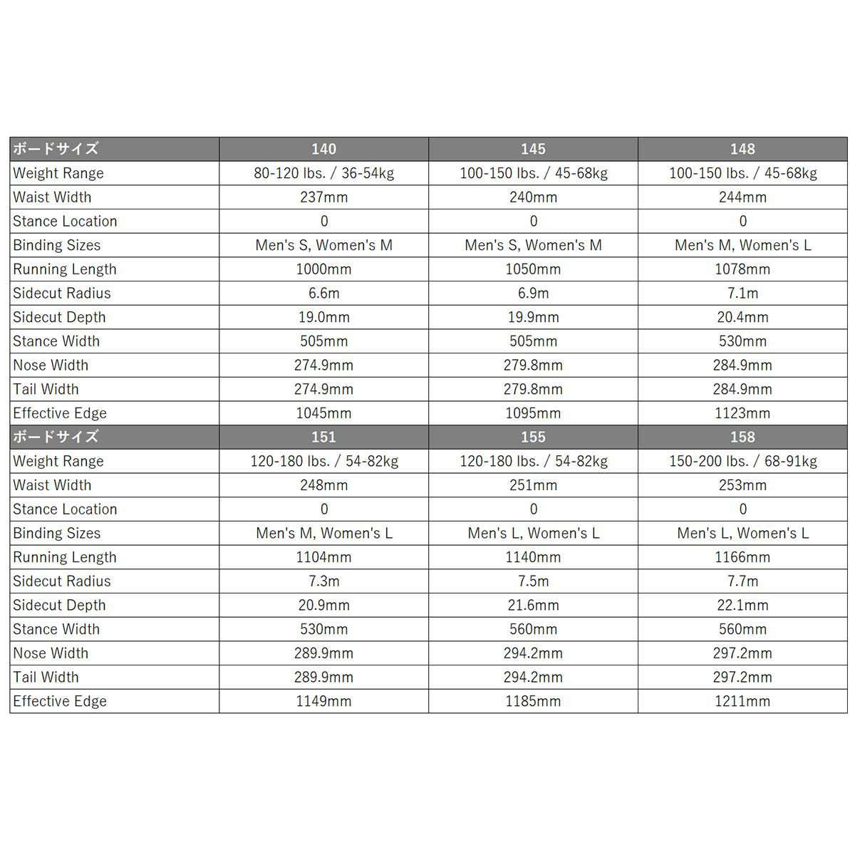 バートンBURTONスノボースノボスノーボード板リワインドキャンバーオールマウンテン/パーク198541-2526メンズ男性25-26