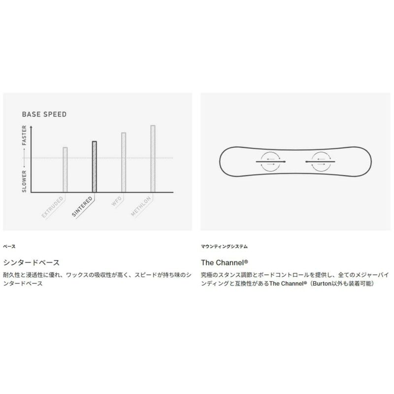 バートンBURTONスノボースノボスノーボード板リワインドキャンバーオールマウンテン/パーク198541-2526メンズ男性25-26