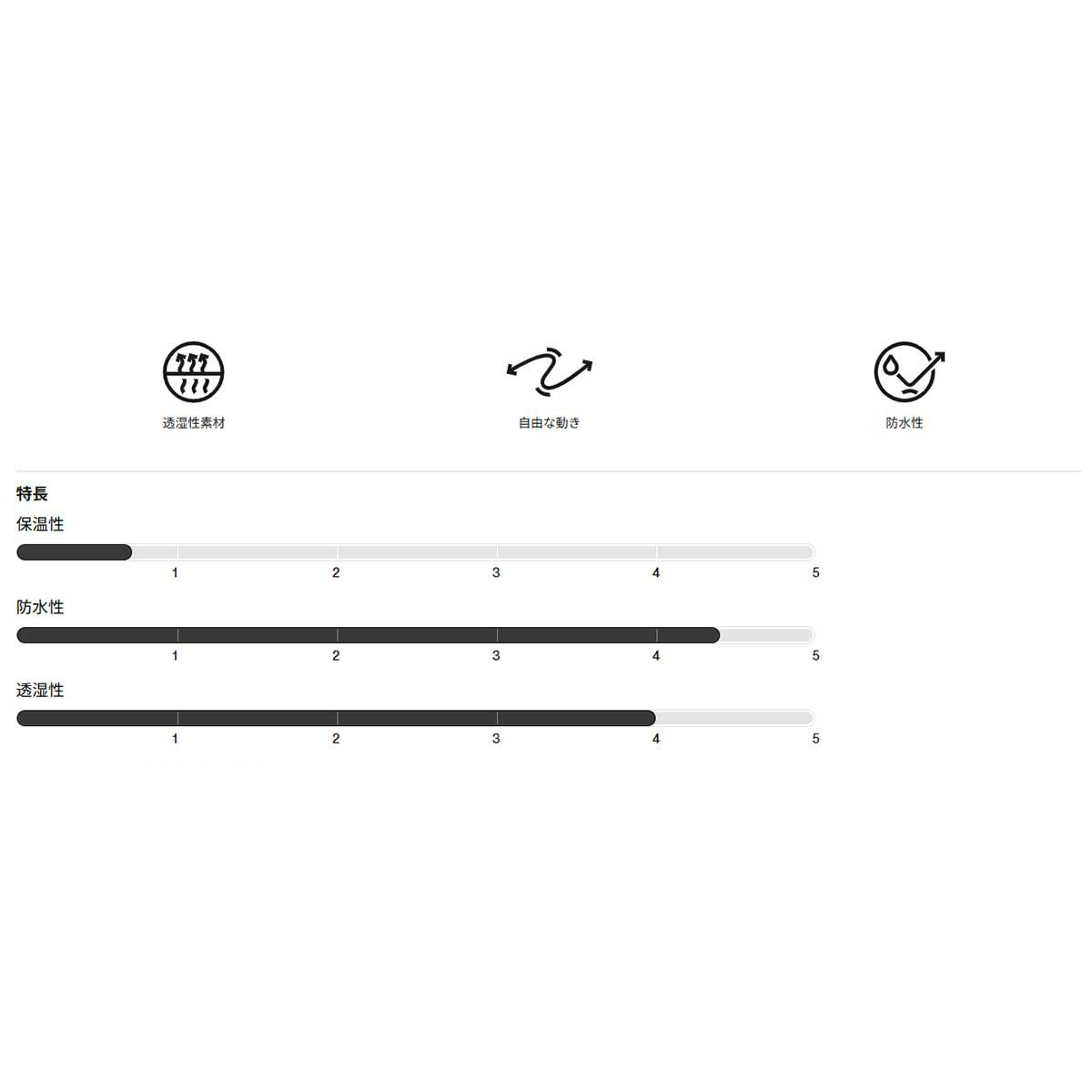 バートンエーケーBURTON【ak】スノボースノボスノーボードウェアパンツ[ak](R)サイクリックGORE-TEX2Lパンツ100001-69Pメンズ男性25-26