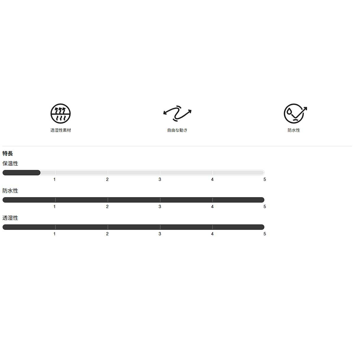 バートンエーケーBURTON【ak】スノボースノボスノーボードウェアパンツ[ak](R)スウォッシュGORE-TEX2Lパンツ100221-TRUEBLACKメンズ男性25-26