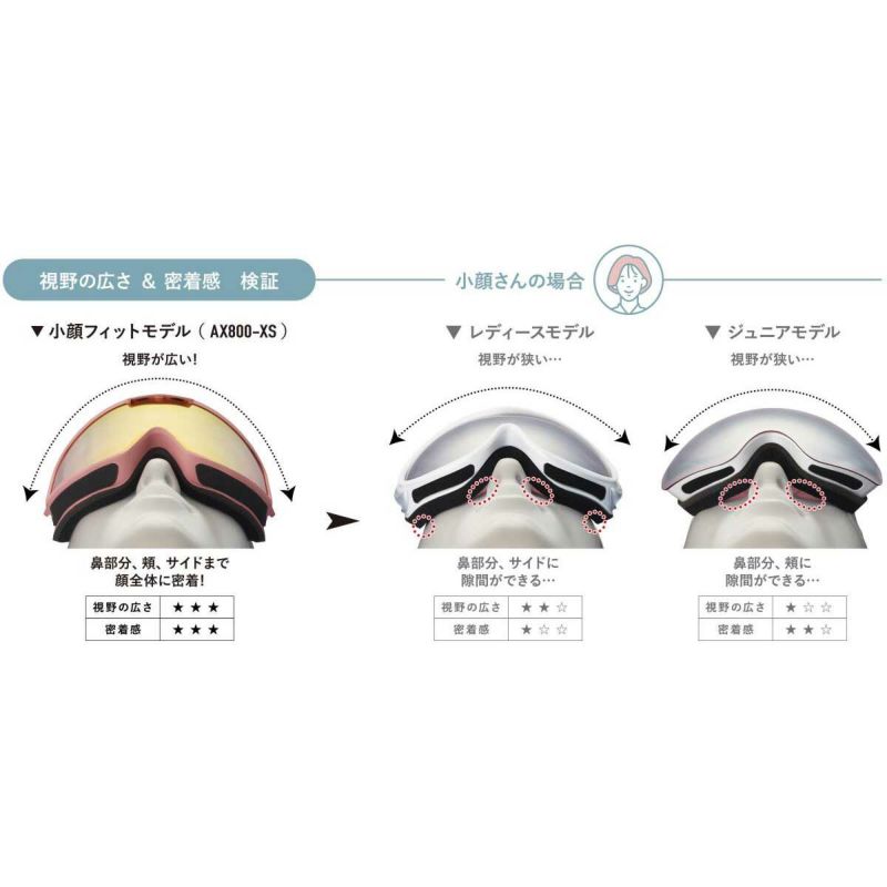 アックスAXEスノボースノボスノーボードゴーグルAX800-XSレディース女性25-26