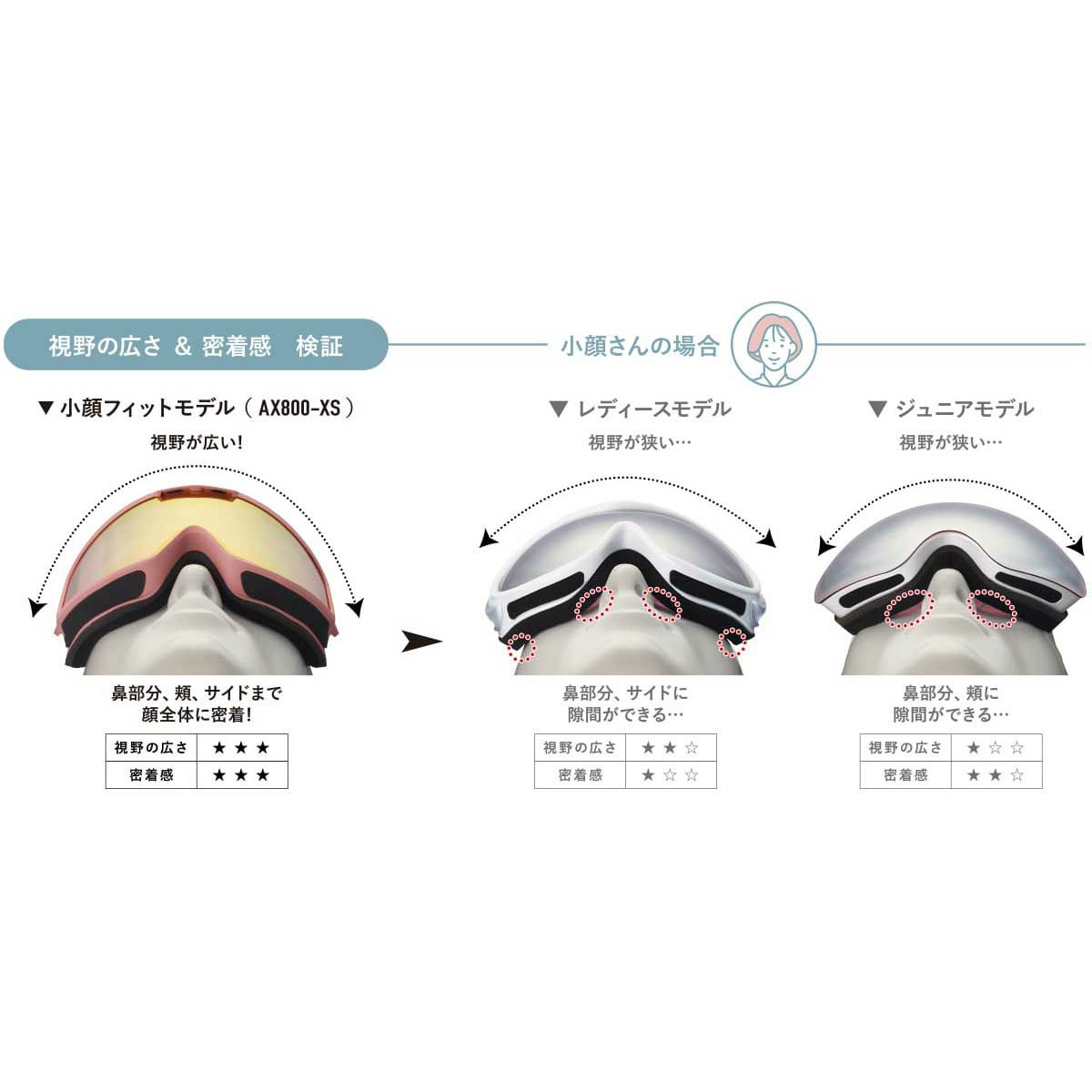 アックスAXEスノボースノボスノーボードゴーグルAX800-XSPレディース女性25-26