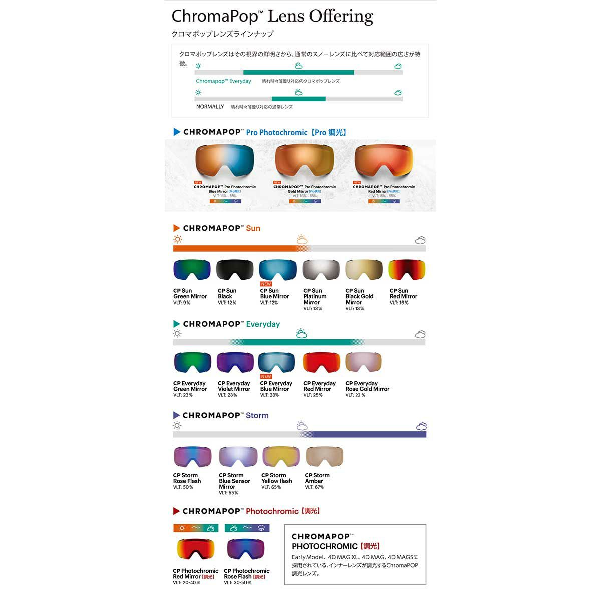 スミスSMITHスノボースノボスノーボードゴーグル4DMAGBlack(CPPhotochromicRedMirror/CPStormRoseFlash)01027501025-26