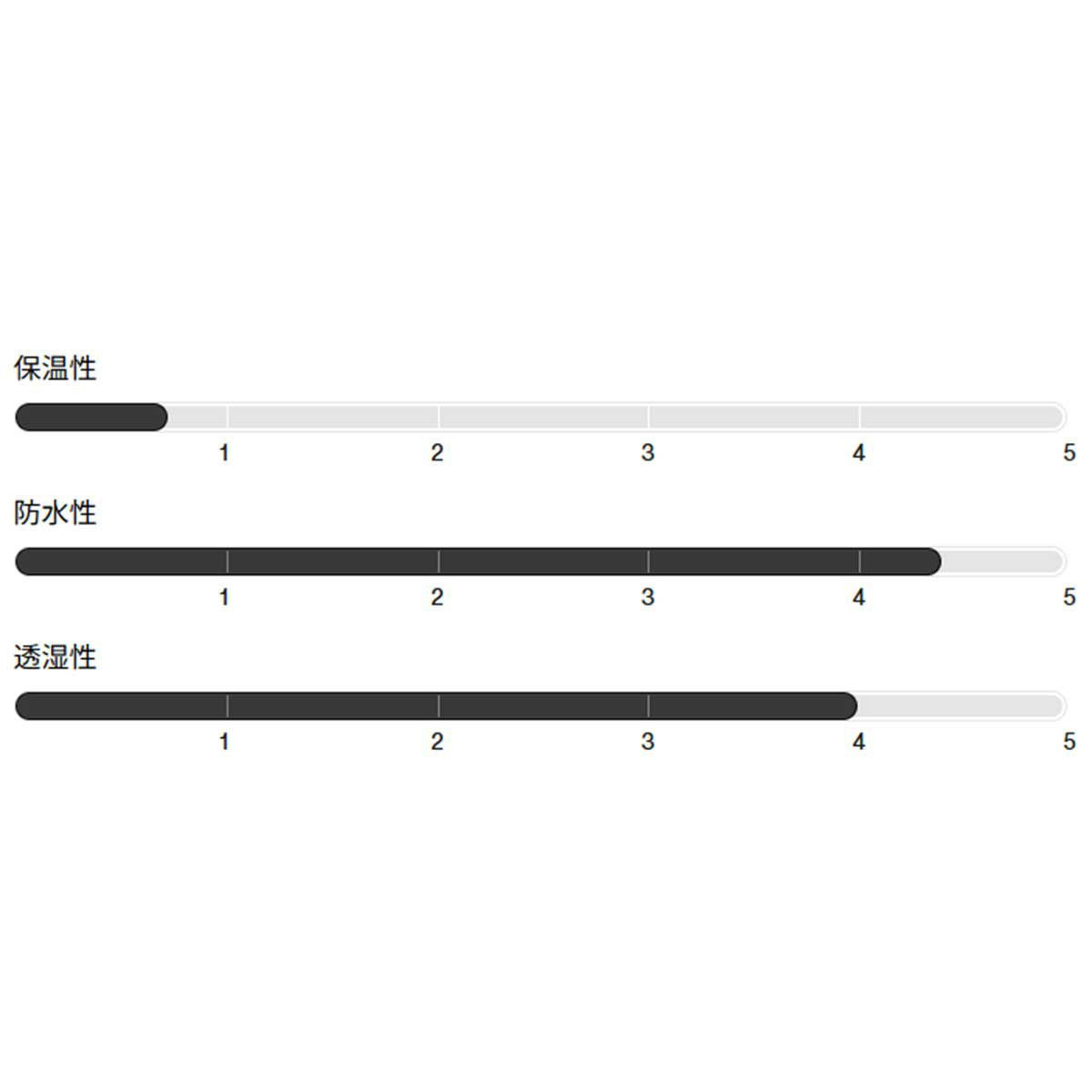 バートンBURTONスノボースノボスノーボードウェアジャケットリザーブGORE-TEX2Lジャケット302421-27Oレディース女性25-26