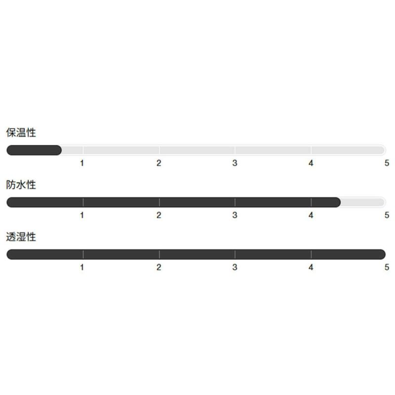 バートンBURTONスノボースノボスノーボードウェアジャケットリザーブ2Lジャケット302551-EWAメンズ男性25-26