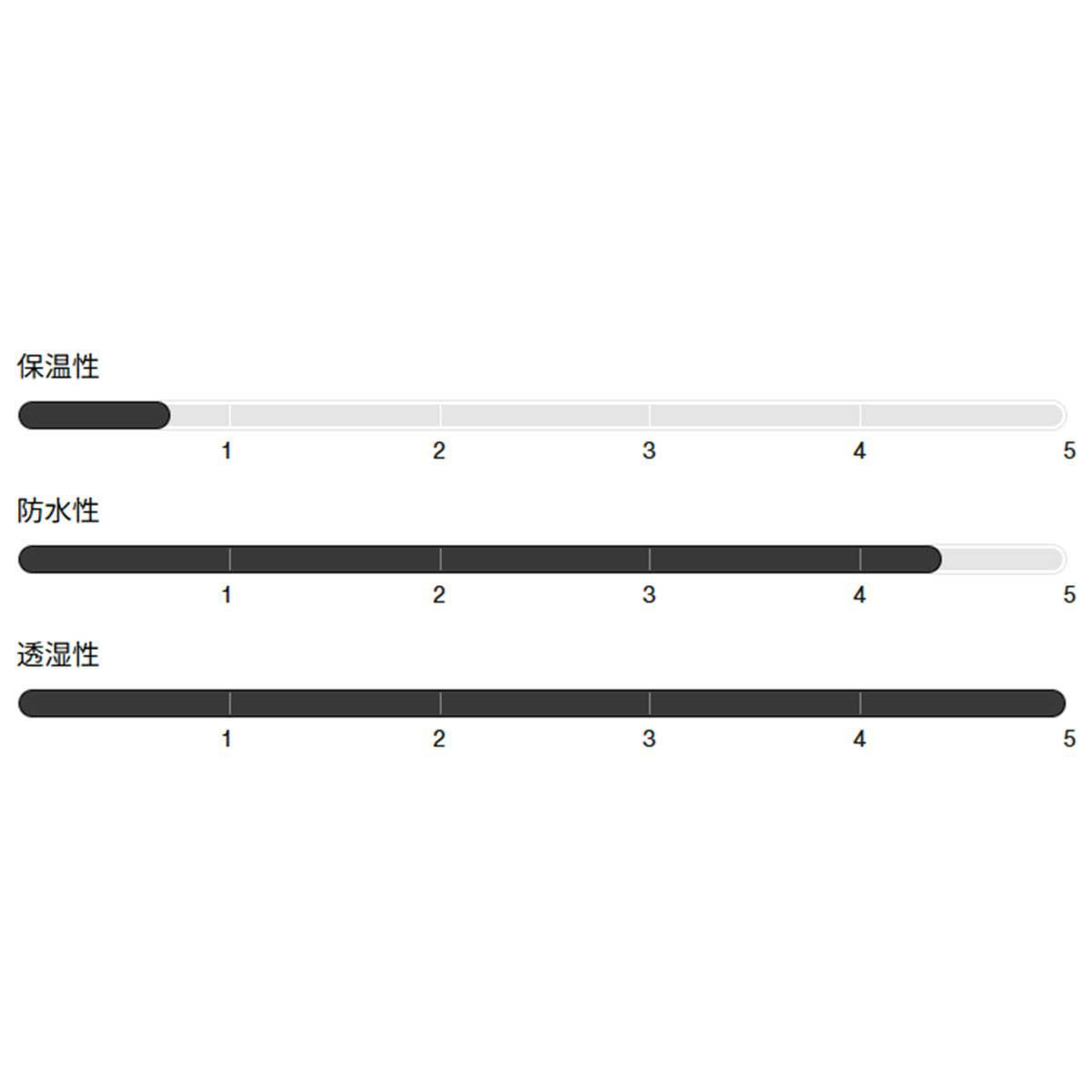 バートンBURTONスノボースノボスノーボードウェアジャケットリザーブ2Lジャケット302551-EWAメンズ男性25-26