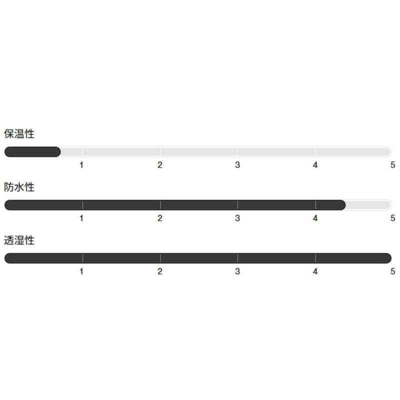 バートンBURTONスノボースノボスノーボードウェアジャケットリザーブ2Lリラックスアノラックジャケット302601-E1Tレディース女性25-26