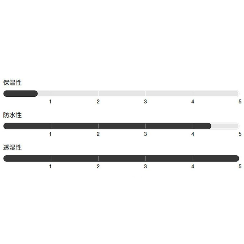 バートンBURTONスノボースノボスノーボードウェアパンツリザーブ2Lリラックスパンツ302711-E2Yメンズ男性25-26