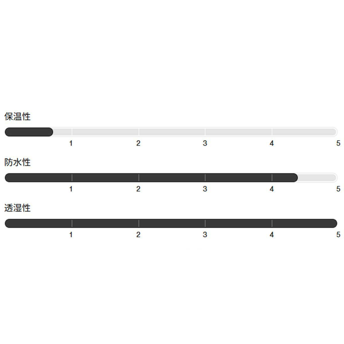 バートンBURTONスノボースノボスノーボードウェアパンツリザーブ2Lリラックスパンツ302711-E2Yメンズ男性25-26