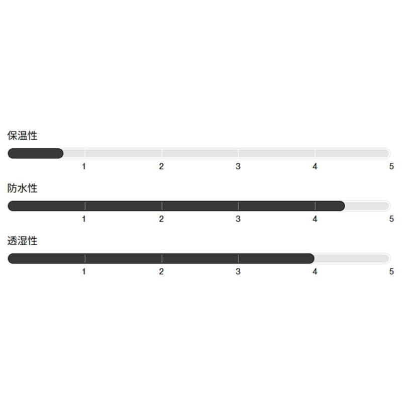 バートンBURTONスノボースノボスノーボードウェアパンツリザーブGORE-TEX2Lパンツ302481-TRUEBLACKレディース女性25-26