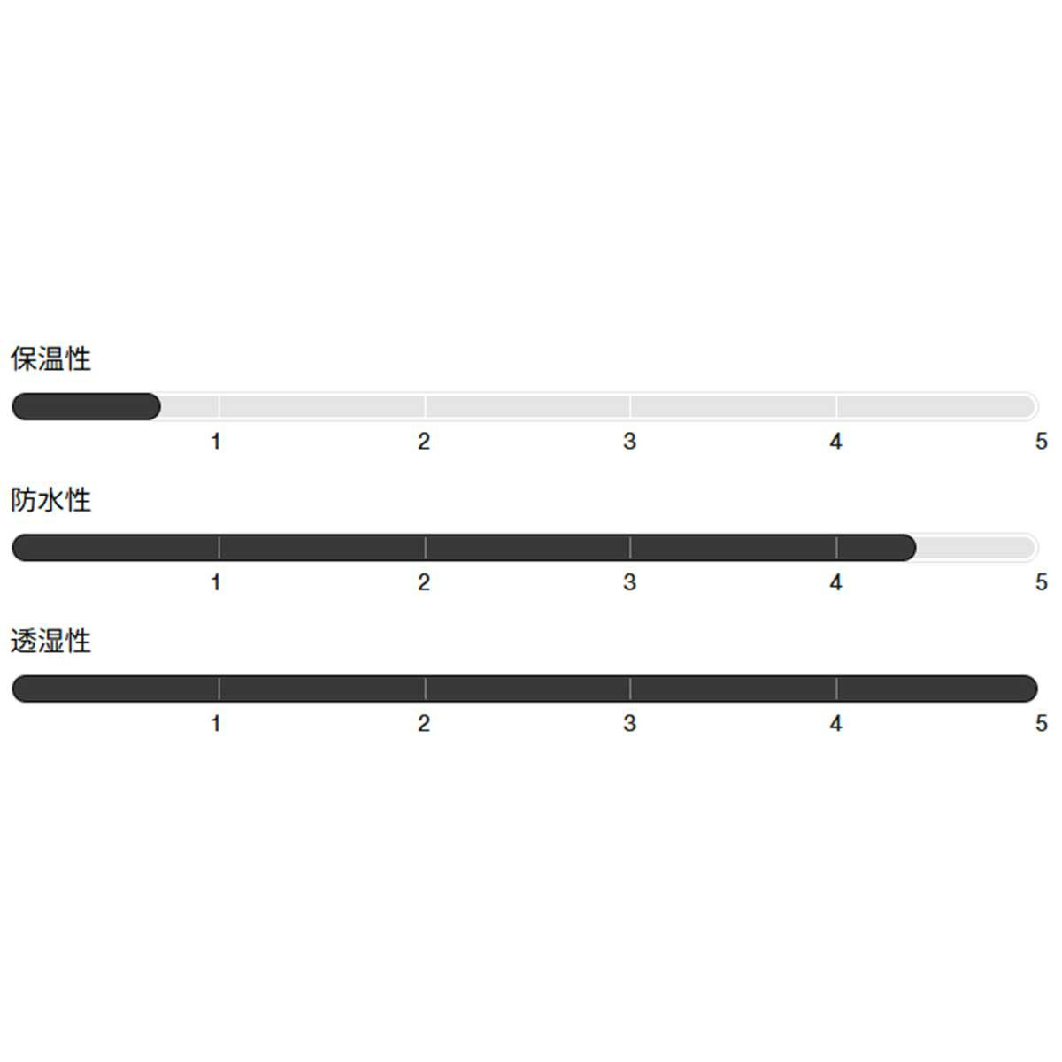 バートンBURTONスノボースノボスノーボードウェアジャケットリザーブ2Lリラックスアノラックジャケット302591-TRUEBLACKメンズ男性25-26