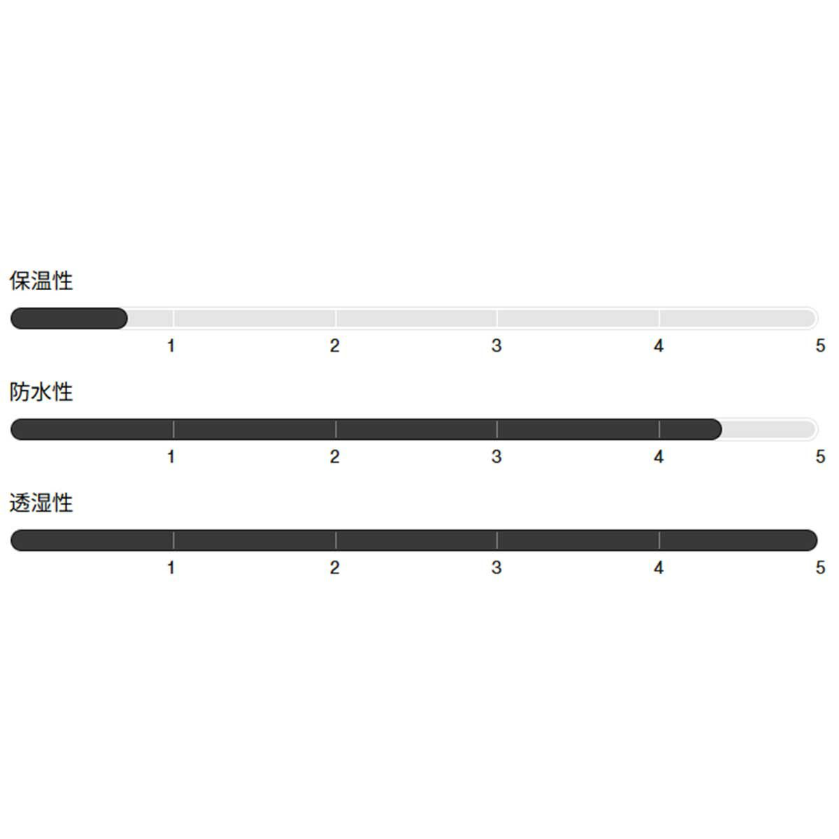 バートンBURTONスノボースノボスノーボードウェアパンツリザーブ2Lパンツ302631-TRUEBLACKメンズ男性25-26