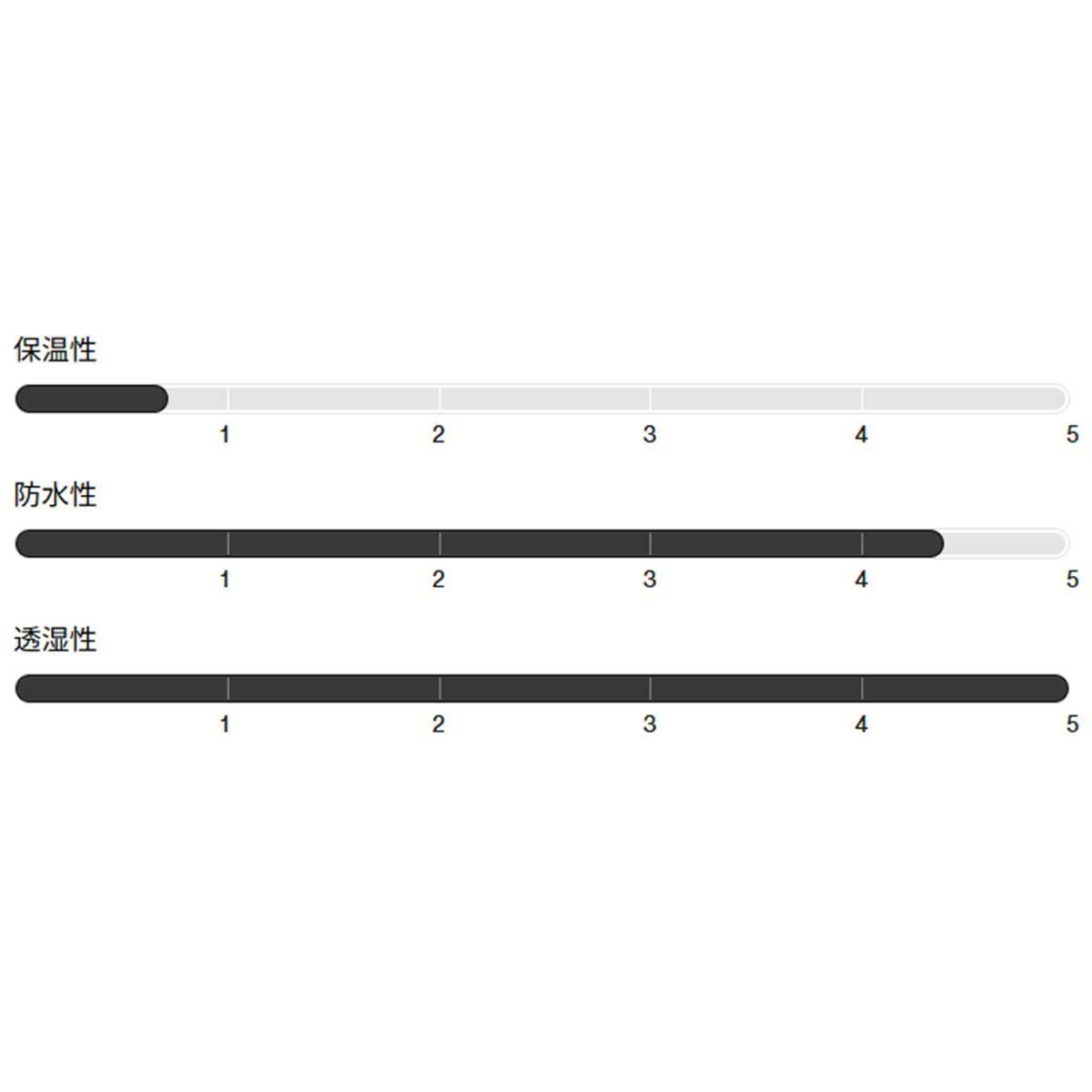 バートンBURTONスノボースノボスノーボードウェアパンツリザーブ2Lリラックスパンツ302721-TRUEBLACKレディース女性25-26