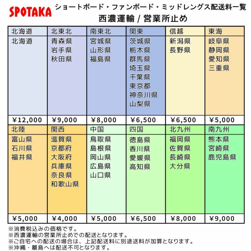 CHRISTENSONクリステンソンサーフィンサーフサーフボード板ツインCHRISTENSONLANESPLITTERPUBLANKSMP72JP000225S