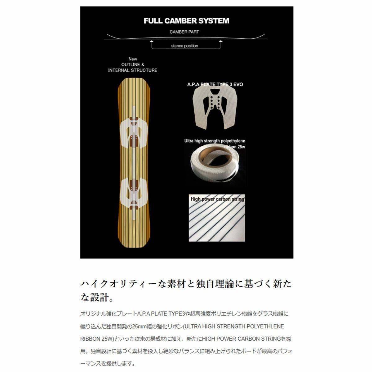 ノーベンバーNOVEMBERスノボースノボスノーボード板アーティストARTISTEARTISTE-2526メンズレディースユニセックス25-26