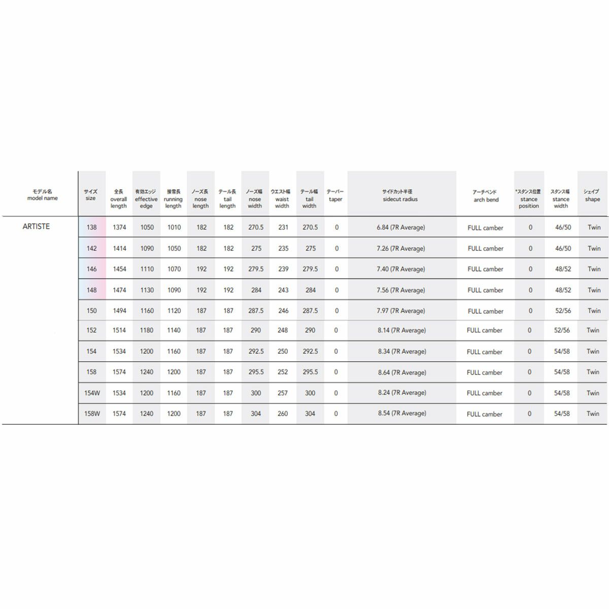 ノーベンバーNOVEMBERスノボースノボスノーボード板アーティストARTISTEARTISTE-2526メンズレディースユニセックス25-26