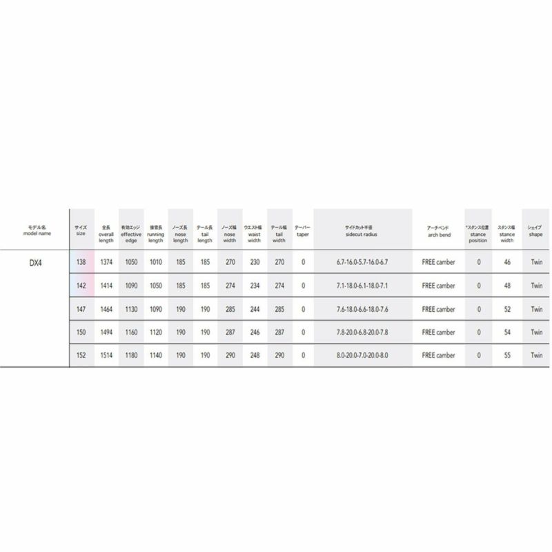 ノーベンバーNOVEMBERスノボースノボスノーボード板ディーエックスフォーDX4DX4-2526メンズレディースユニセックス25-26
