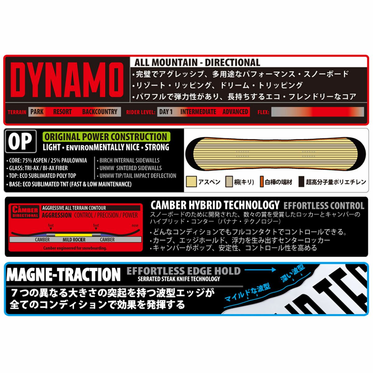 リブテックLIBTECHスノボースノボスノーボード板DYNAMOディレクショナルキャンバーフリースタイルオールマウンテンDYNAMO-25-26メンズ男性25-26