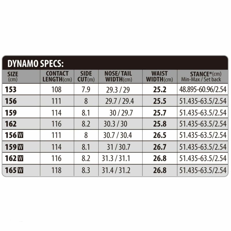 リブテックLIBTECHスノボースノボスノーボード板DYNAMOディレクショナルキャンバーフリースタイルオールマウンテンDYNAMO-25-26メンズ男性25-26
