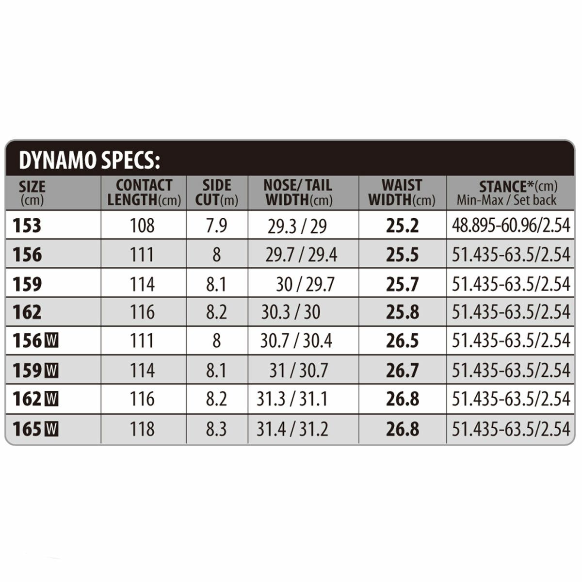 リブテックLIBTECHスノボースノボスノーボード板DYNAMOディレクショナルキャンバーフリースタイルオールマウンテンDYNAMO-25-26メンズ男性25-26