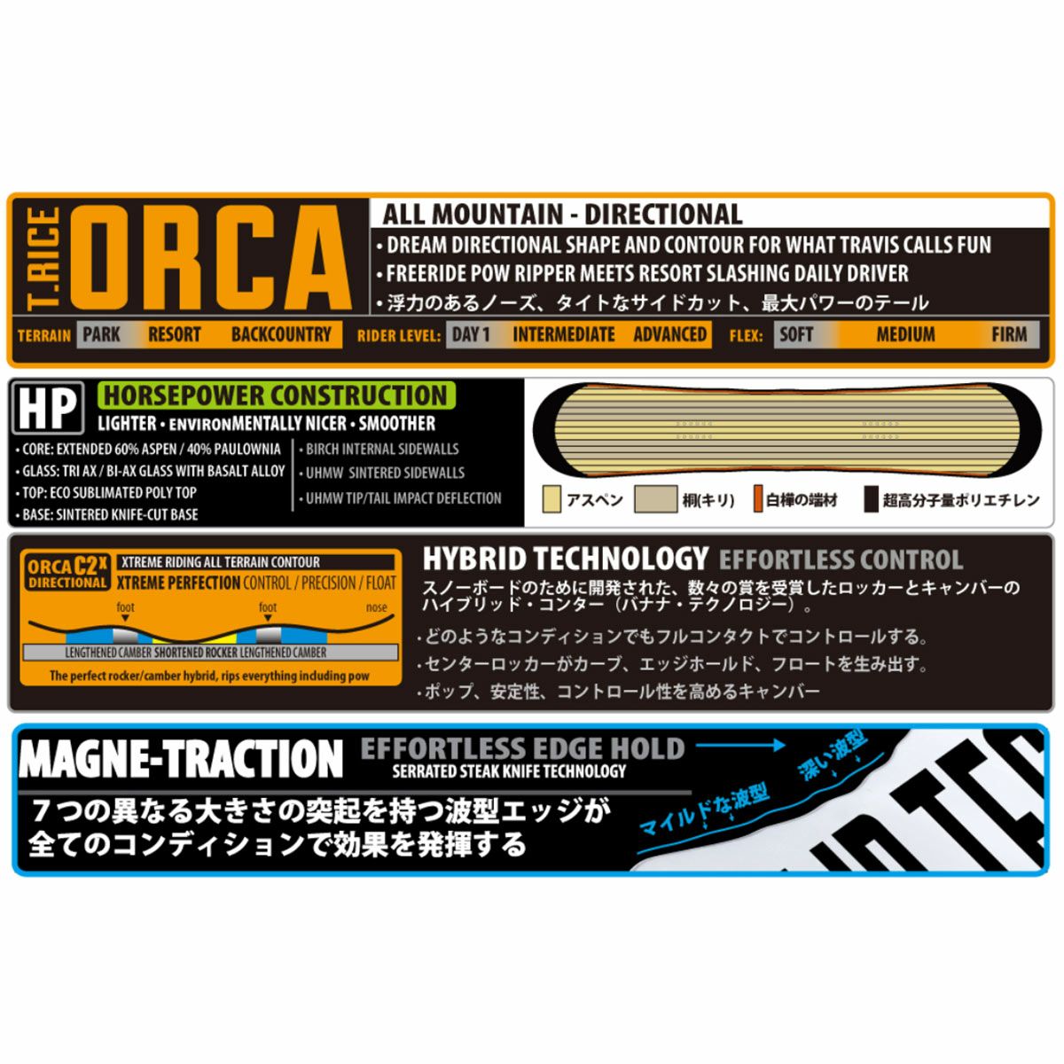 リブテックLIBTECHスノボースノボスノーボード板T.RICEORCAハイブリッドキャンバーオールマウンテンT-RICEORCA-25-26メンズ男性25-26