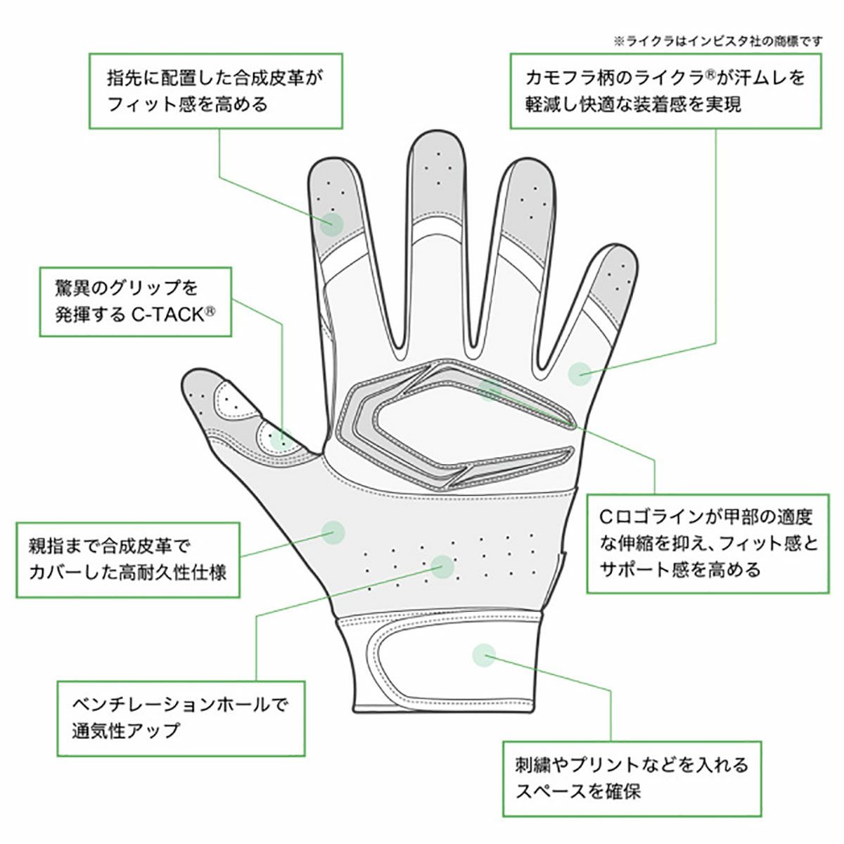 カッターズCuttersベースボール野球ソフトボールグローブ手袋パワーコントロール4.0B44425FA秋冬
