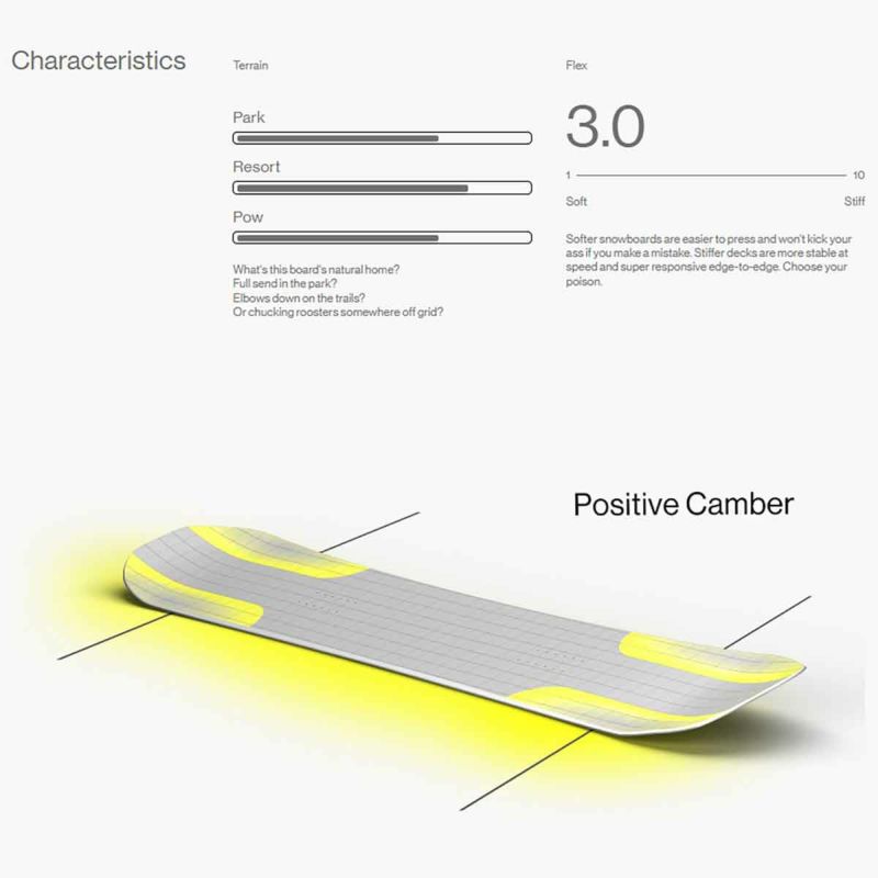 バタレオンBATALEONスノボースノボスノーボード板SpiritWomen'sSPIRIT-2526レディース女性25-26