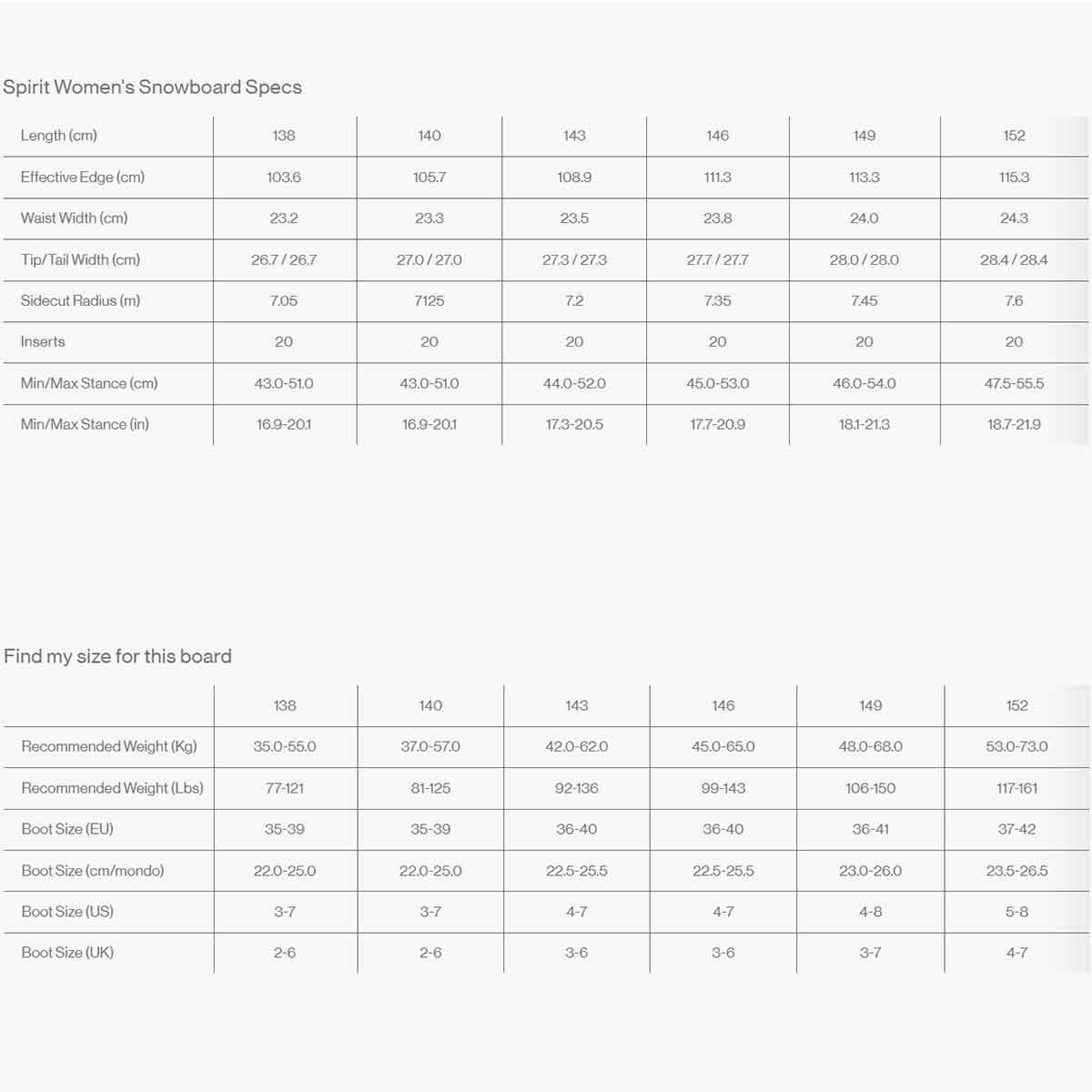 バタレオンBATALEONスノボースノボスノーボード板SpiritWomen'sSPIRIT-2526レディース女性25-26