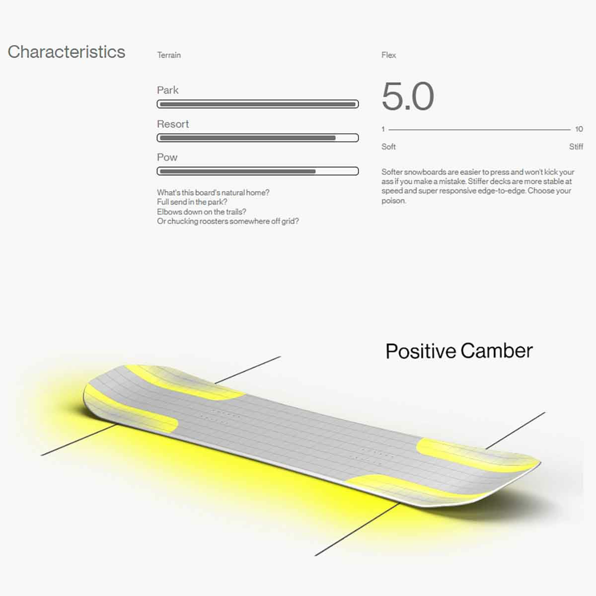 バタレオンBATALEONスノボースノボスノーボード板WhateverRopvanMierloWE-RVANMIERO2526メンズ男性25-26